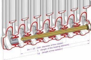 Metallic Finished Electric Sovereign Baroque Cast Iron Radiators 960mm